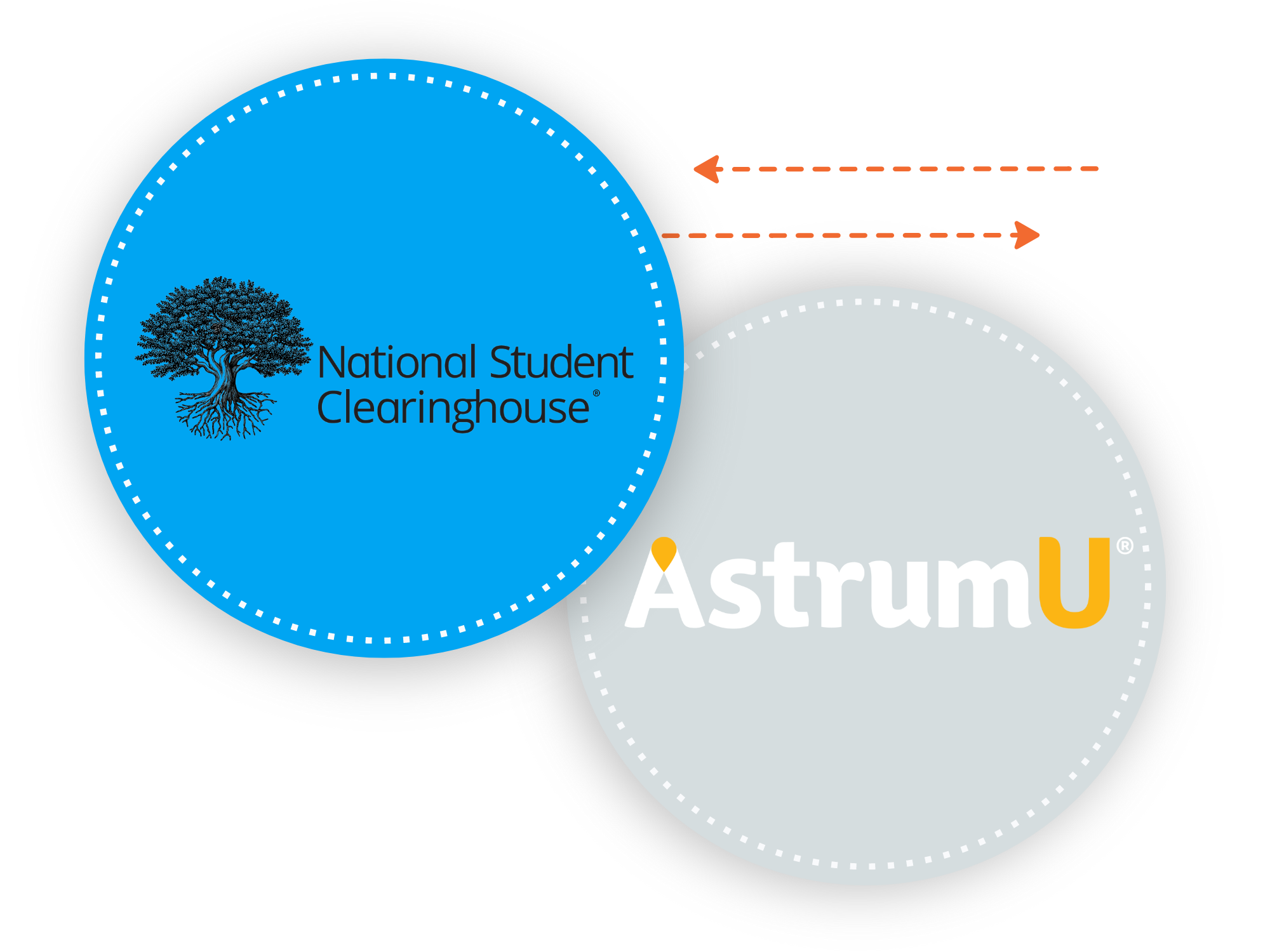 Logos for National Student Clearinghouse and AstrumU
