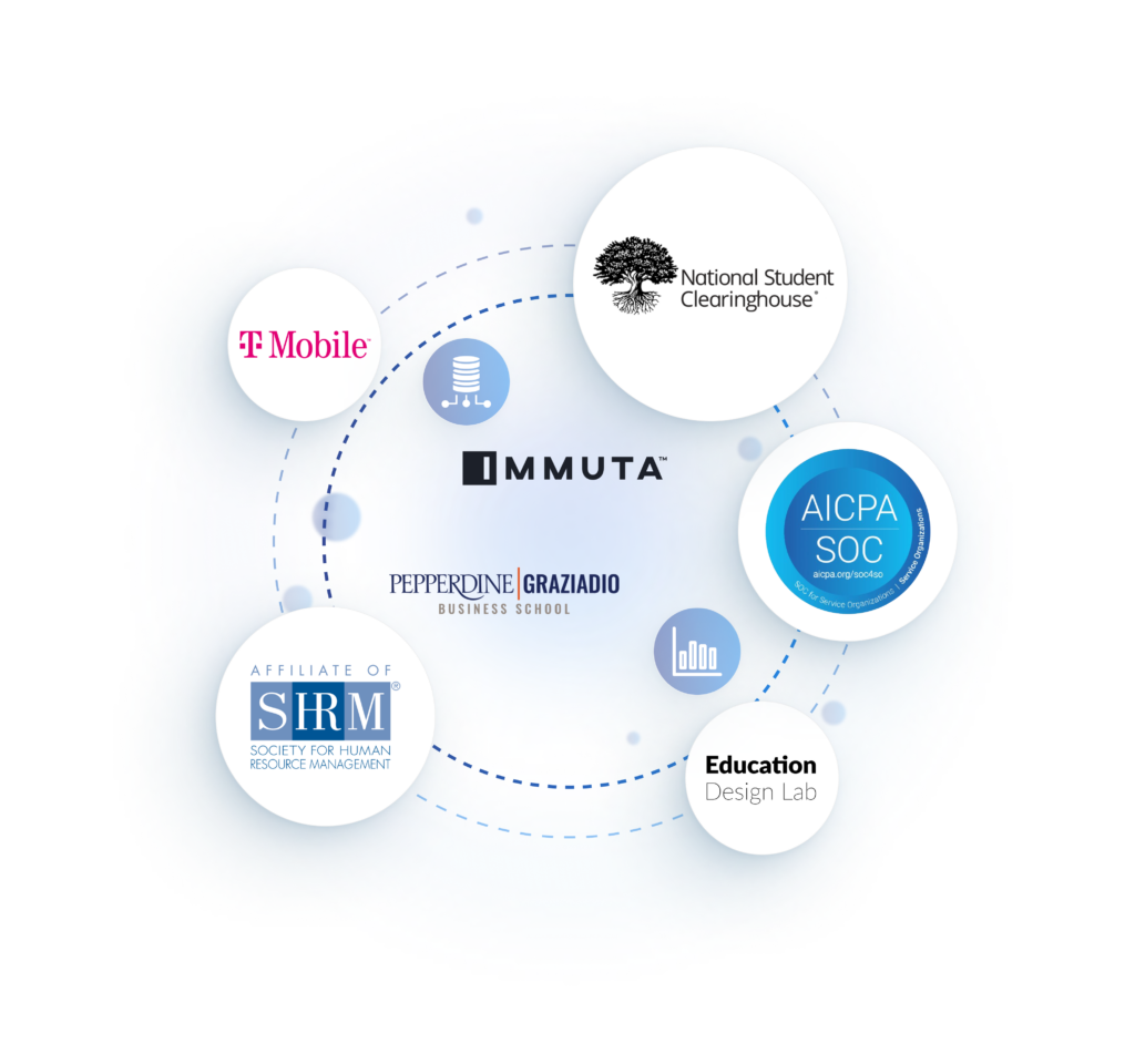 data ecosystem including partners SHRM, National Student Clearinghouse, SOC2, tMobile and more